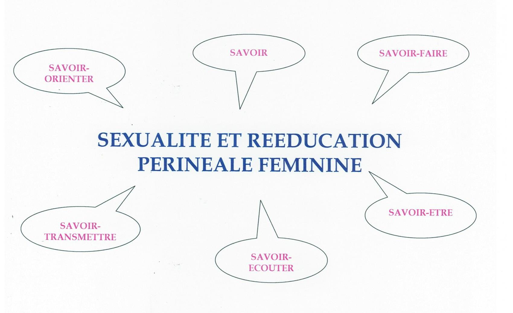 Sexualité Et Rééducation Périnéale Féminine Institut Naissance And Formation Cmp 0769